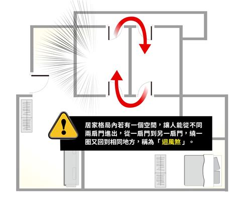 雙門煞|房間兩門的隱患